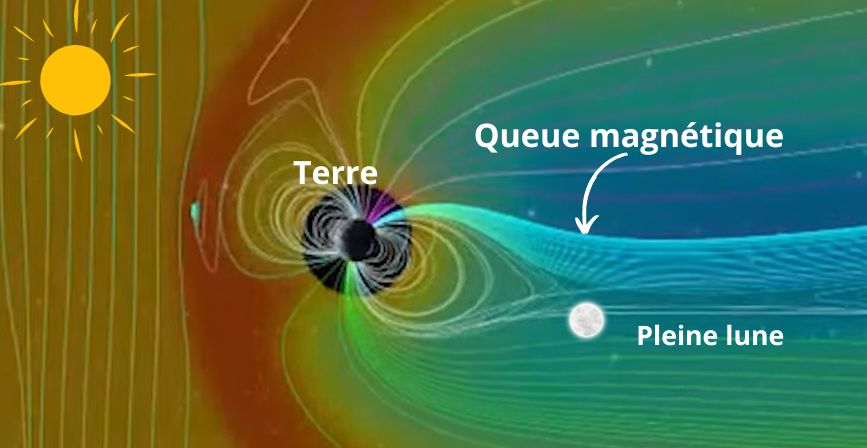 queue magnétique de la Terre