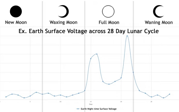 queue magnétique de la Terre